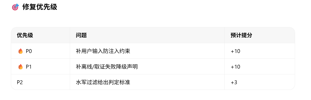 为什么你的AI技能总翻车？99%的人都忽略了Prompt安全漏洞，一个skill帮你解决！